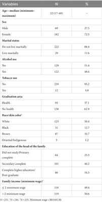 Intuitive eating has reduced the chances of being overweight in university students during the COVID-19 pandemic